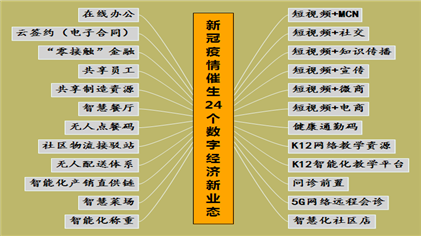 新业态