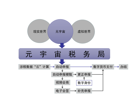 元宇宙税务局的构思_01