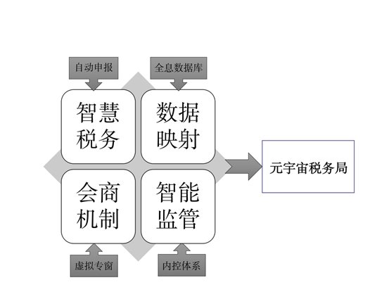 元宇宙税务局的构思_02