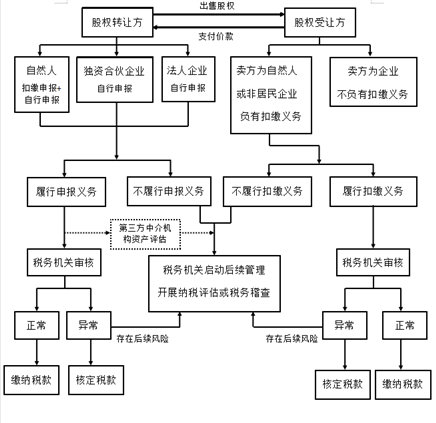 1663565111302